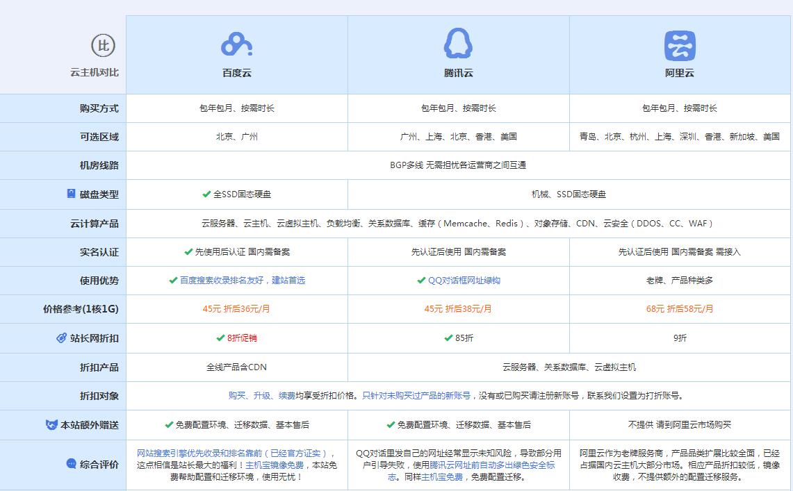 通许云主机代理对比.jpg